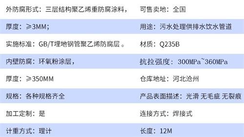 阳江tpep防腐钢管加工参数指标