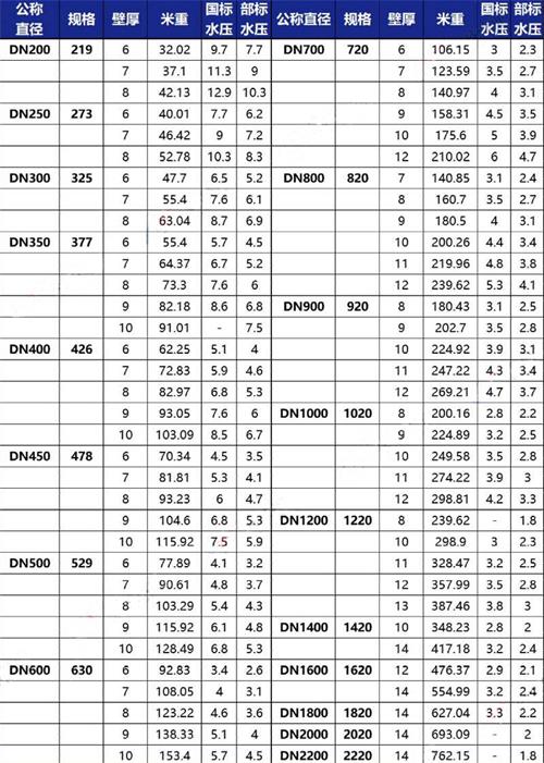 阳江tpep防腐钢管厂家规格尺寸